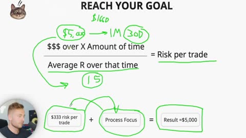 8 Years of Day Trading Knowledge in 23 Minutes…Part14
