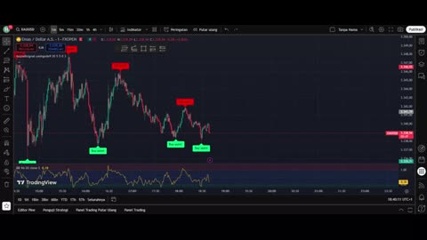 5-Minute Scalping Strategy That Works in 2025
