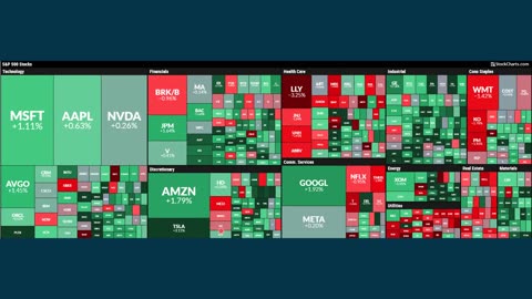S&P 500 Daily Update for Friday May 9, 2025
