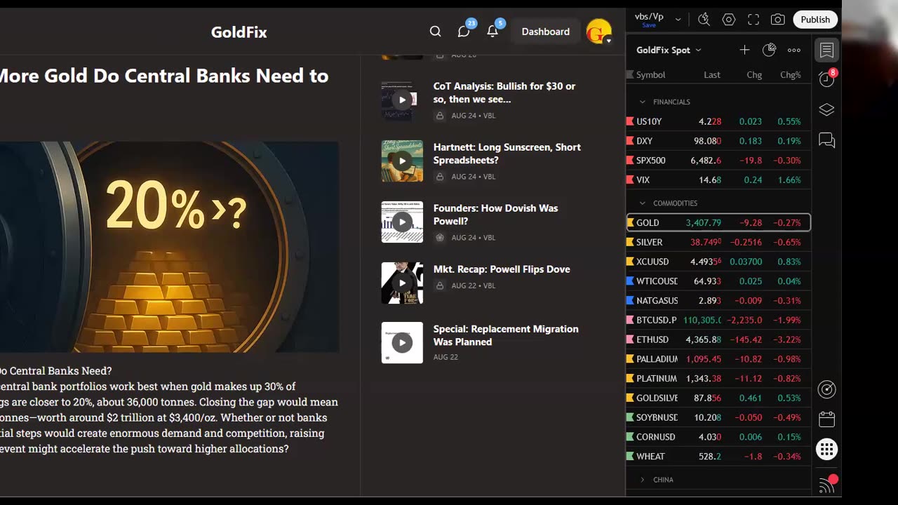 The $ 2Trillion Dollar Gold Question