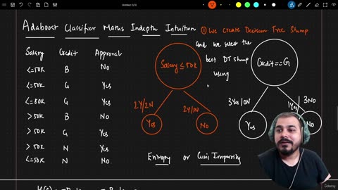 33.2 Creating Decision Tree Stump Krish Naik ML