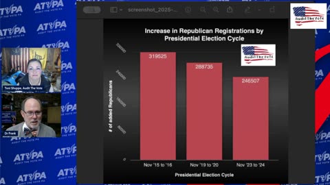 Toni Shuppe, Dr. Frank on the Election War and What It's Gonna Take 1/29 after Trump's 1st Week Back