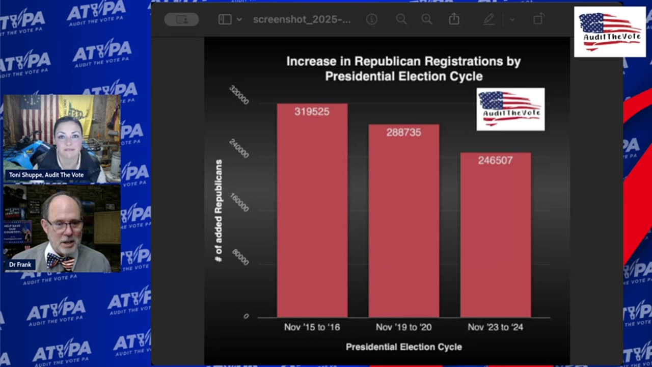 Toni Shuppe, Dr. Frank on the Election War and What It's Gonna Take 1/29 after Trump's 1st Week Back