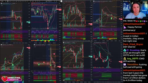 LIVE Day Trading the Stock Market