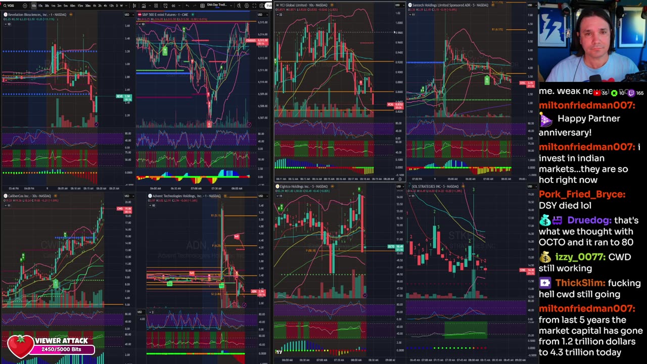 LIVE Day Trading the Stock Market