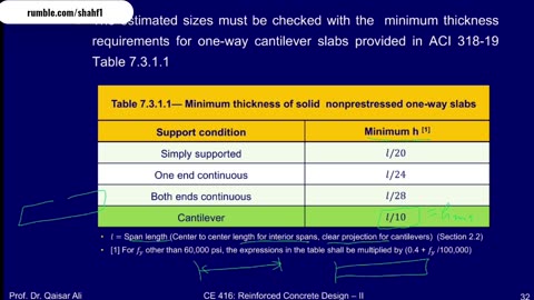Design of retaining wall by ACI Code