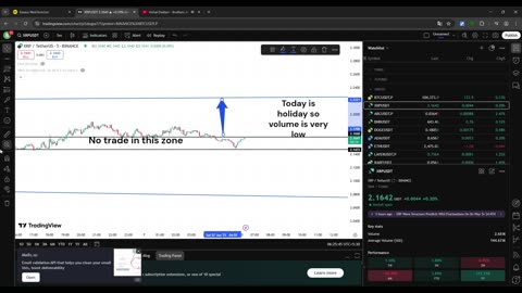 xrp live analysis 7 june #crypto #stock #cryptotrading #USmarket #bitcoin #xrp #etherium