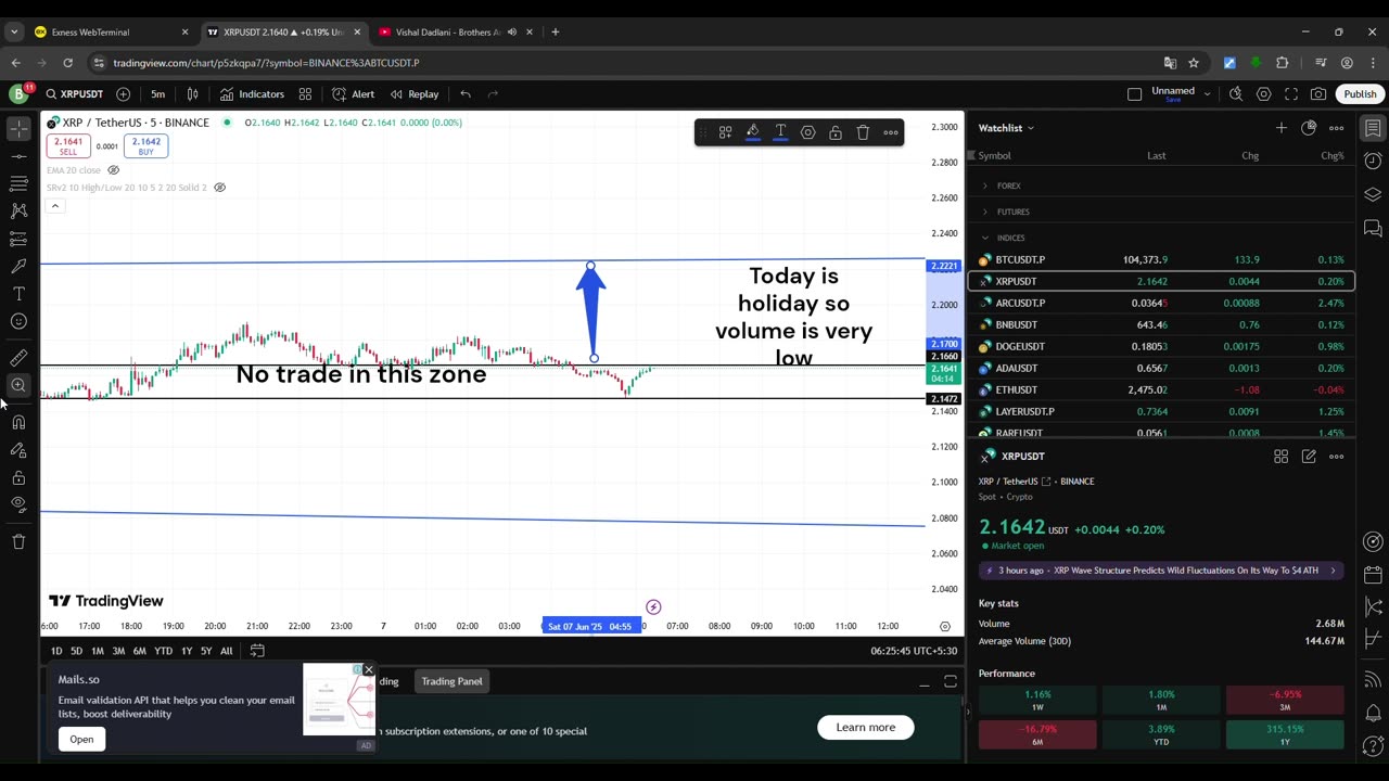 xrp live analysis 7 june #crypto #stock #cryptotrading #USmarket #bitcoin #xrp #etherium