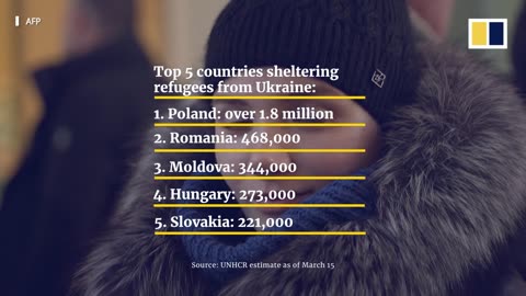 Faces of the exodus: fear and anguish as more than 3 million Ukrainians flee Russian invasion