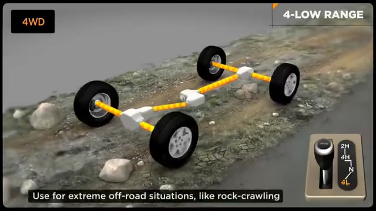 The Difference Between AWD vs 4WD