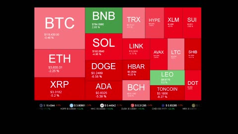 Live Coin Price Watch!