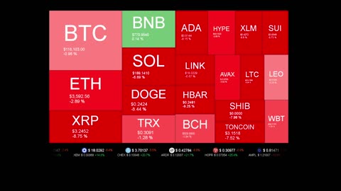 Live Coin Price Watch!