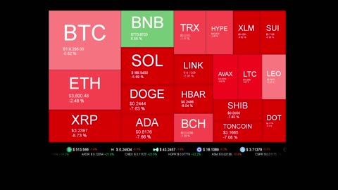 Live Coin Price Watch!