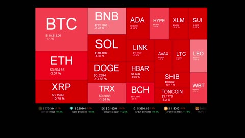 Live Coin Price Watch!