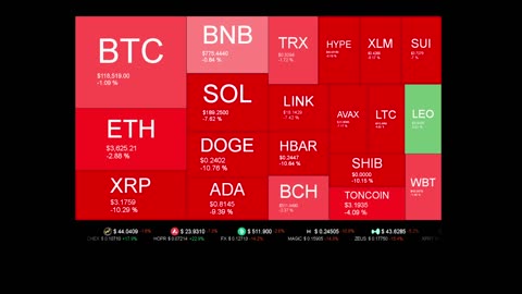 Live Coin Price Watch!