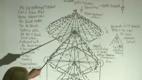 Kathara Foundations 2&3 6