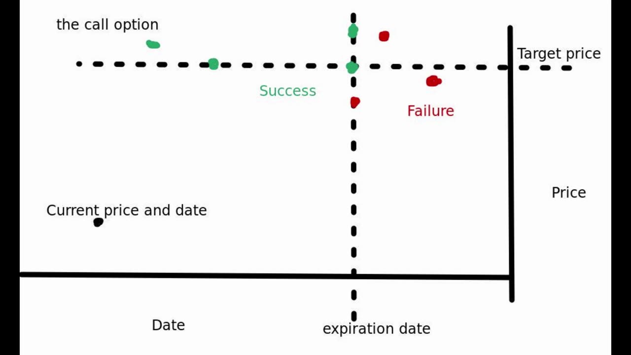 stock options