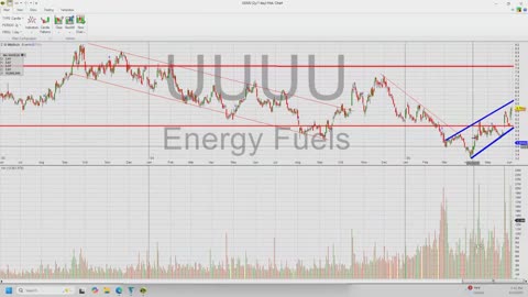 Theme Stocks In Play