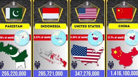 Top 30 largest countries by population!