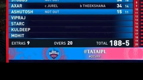 DC gave target of 189 runs to RR in the 32nd match of IPL 25 in Delhi. Kindly predict the Winner.