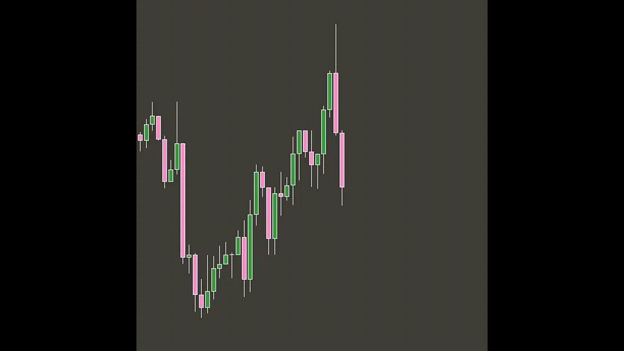 Trading is easy
