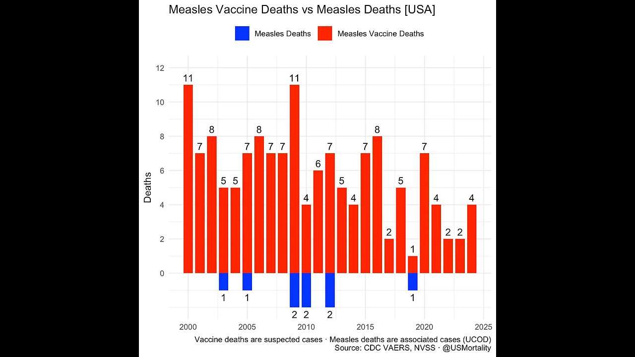 #SoftLife : Question The Fear-Mongering 😒