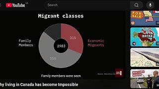 Zionist-Masonic Collapse Of Canadian Economics