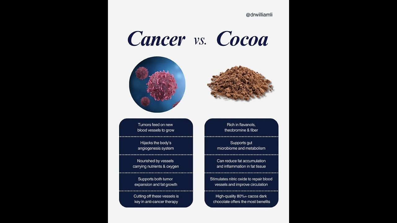 Cocoa fights against Cancer