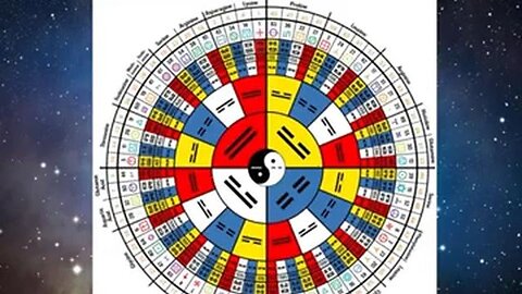 The I Ching and DNA An Ancient Code
