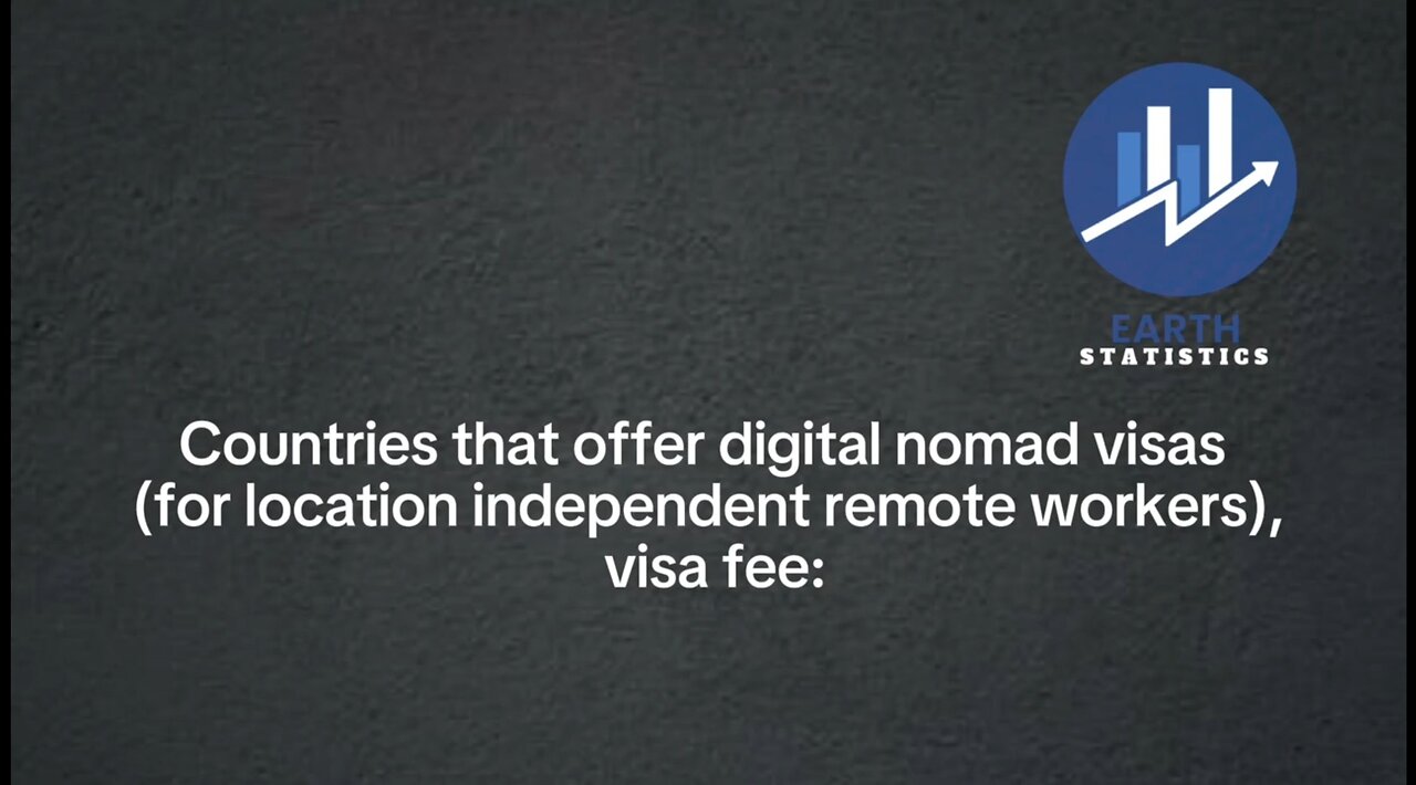 Countries that offer digital nomad visas (for location independent remote workers), visa fee