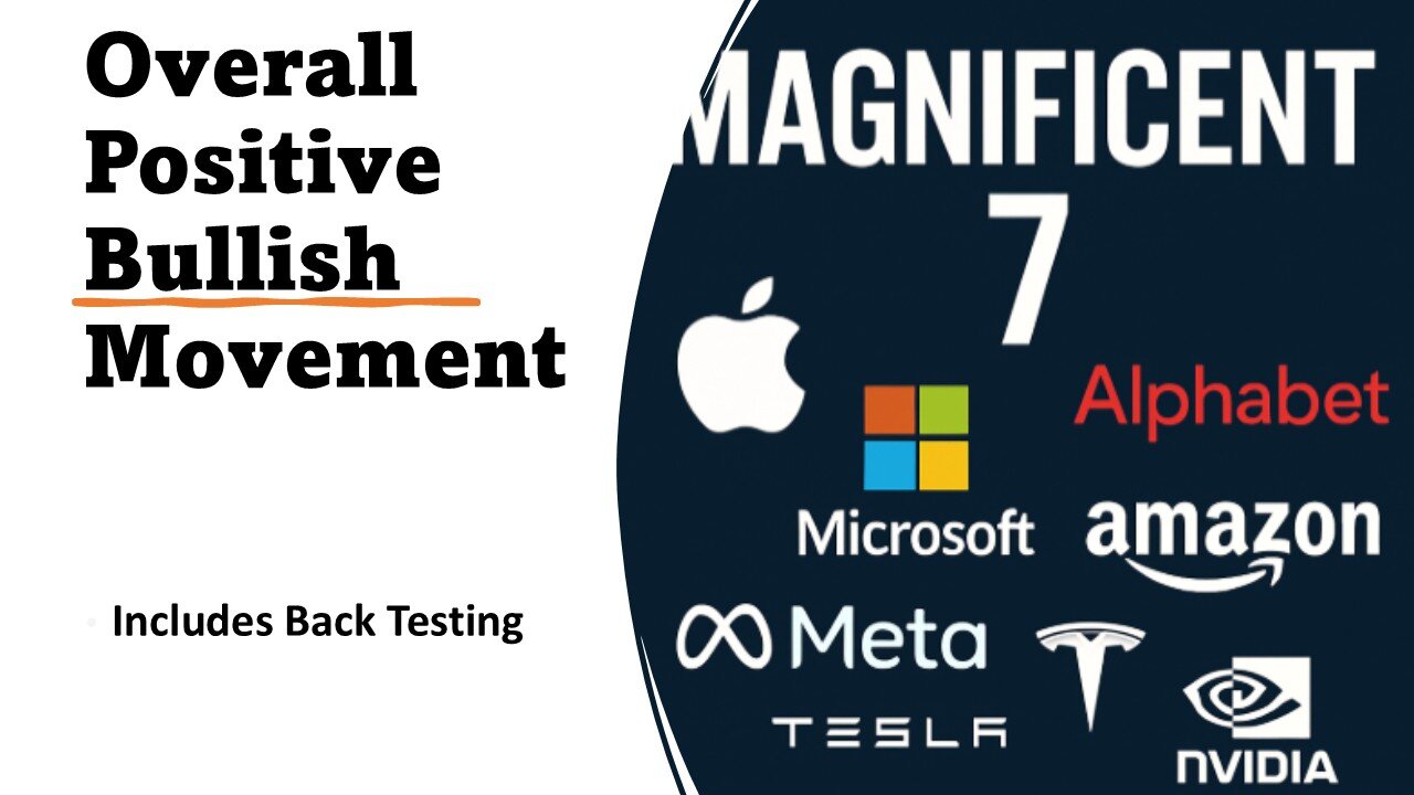Magnificent 7 Stocks reviewed