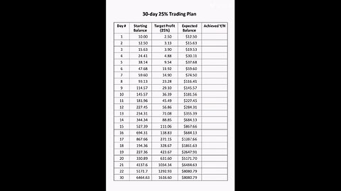 for trading