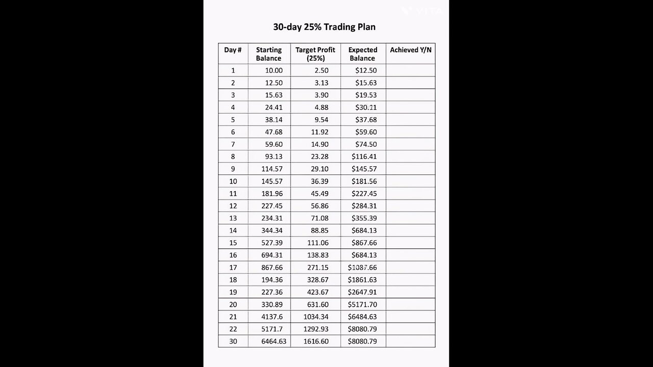 for trading