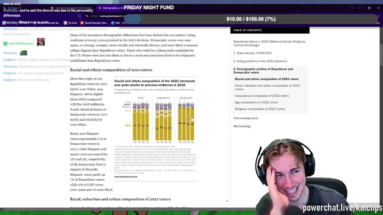 KaiClips on voter demographics