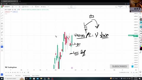 ArunRajTrader