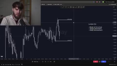 How to Trade GBPUSD: An Explanation of My London Session Approach
