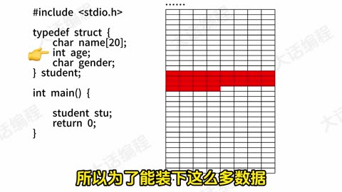 CC++什么是结构体？它是链表的节点，掌握它可以更好地学习链表。#编程入门 #编程 #C语言 #C++ #结构体