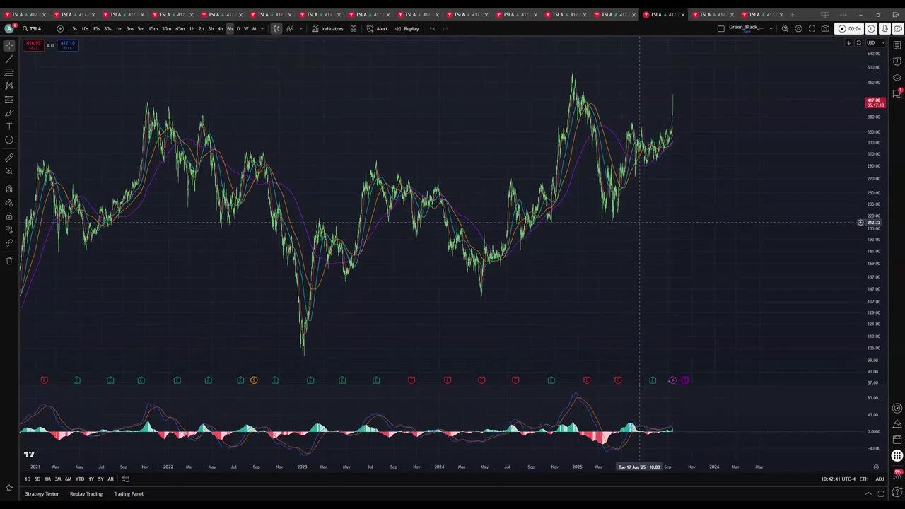 TSLA Long