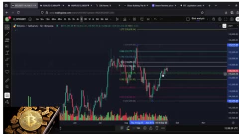 🚀 Bitcoin (BTC) Bullish End of Month Rally! 🚀