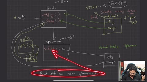 134. Virtual Constructor VS Virtual Destructor