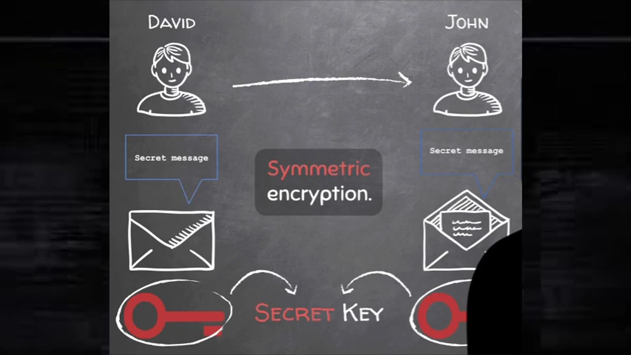 Master Online Privacy