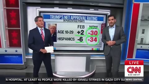 ‘Underwater on All of Them!’ CNN Data Guru Reveals Trump’s Approval Has Sunk Across All Major Issues