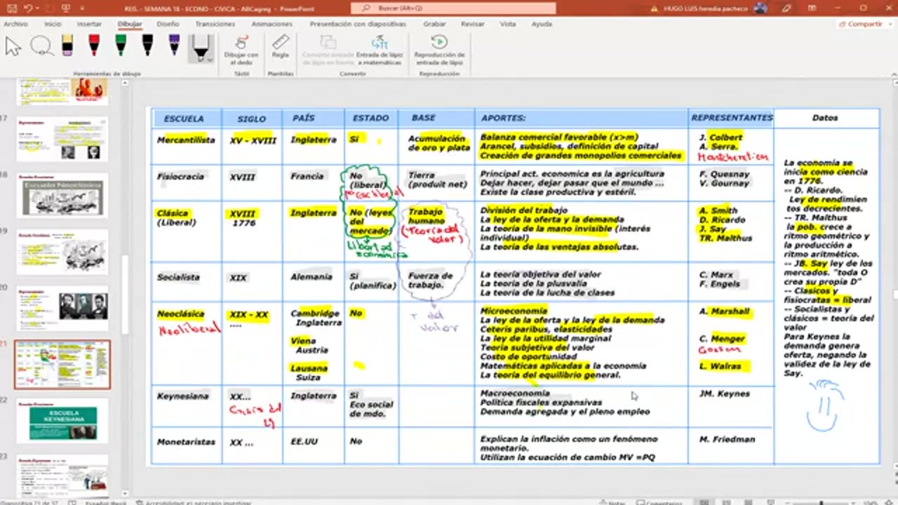 SAVIA SEMIANUAL 2024 | Semana 18 | Economía