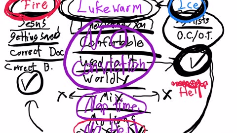 The fear of being lukewarm and live videos