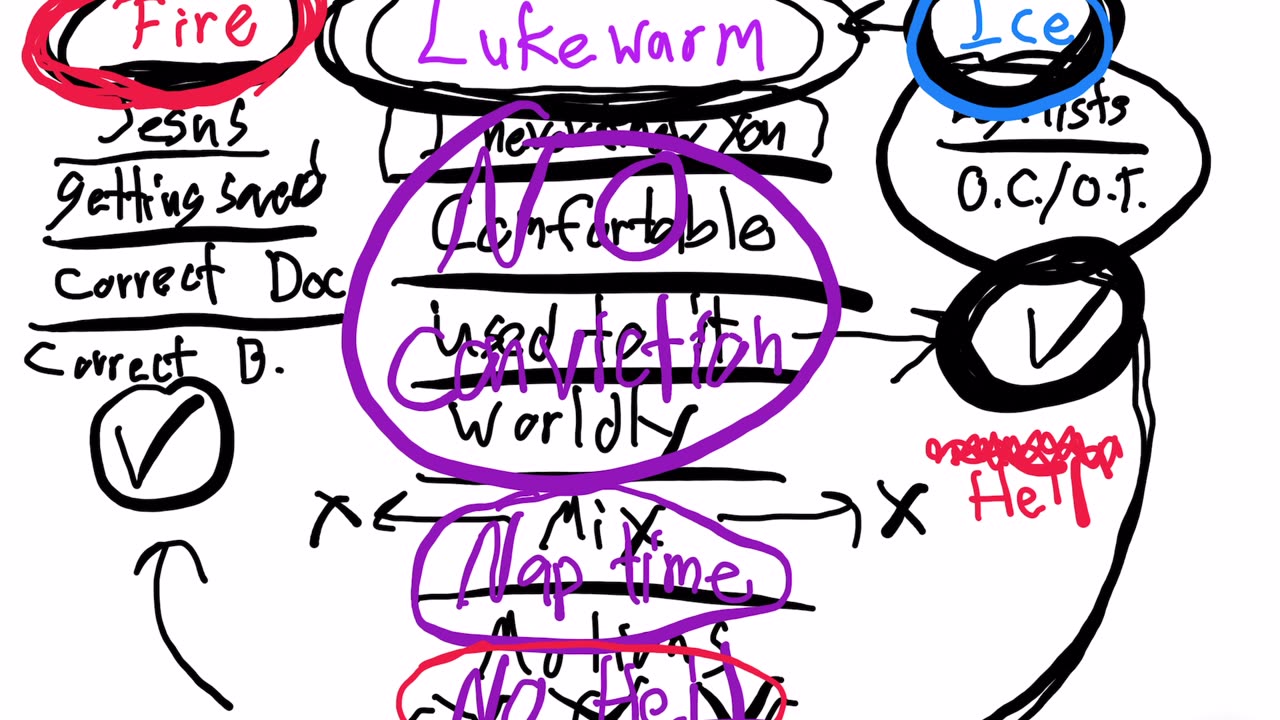 The fear of being lukewarm and live videos