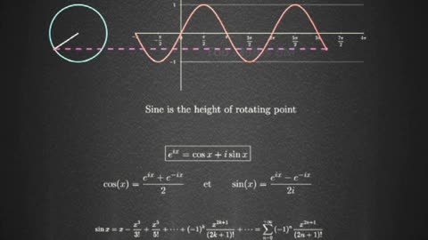 Sine and cosine function visualization