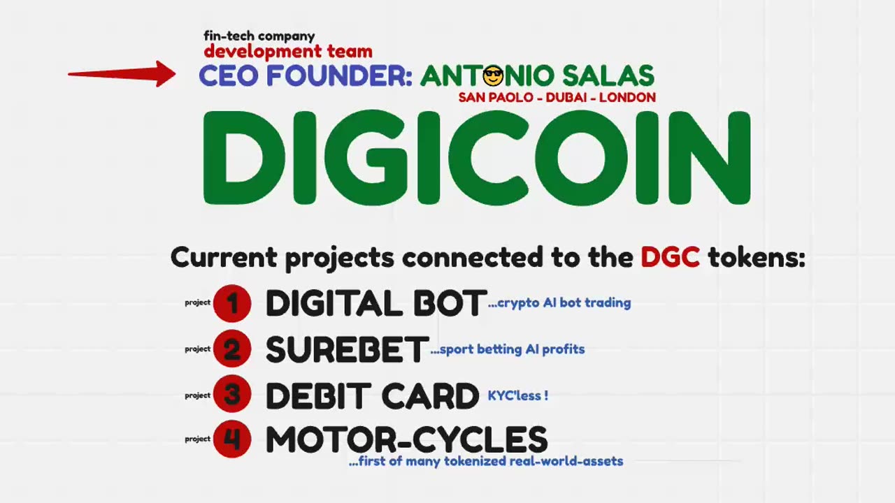 DIGATAL BOT - SUREBET & DIGICOIN FRIENDLY SUGGESTIONS - AI CRYPTO PROFITS - TOP TEAM ROB BUSER