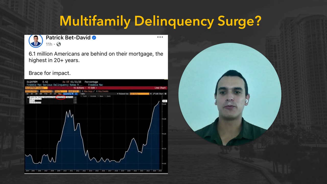 Multifamily Delinquency Surge?