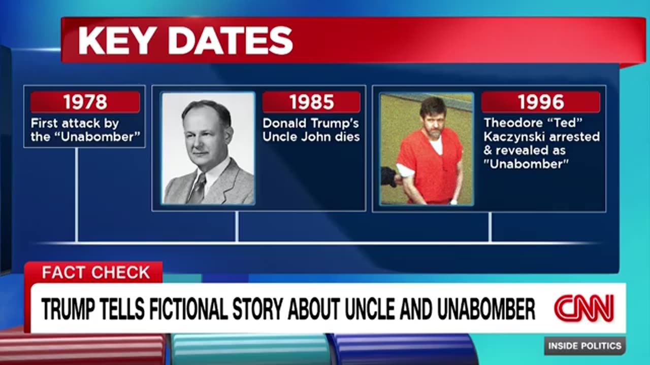 Fact check: Trump tells fictional story about his uncle and the Unabomber