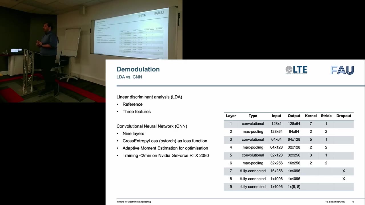 MolCom 2022 Talk - Deep Learning to Demodulate Transmission in Molecular Comms - Max Bartunik University of Warwick, Coventry, UK. IEEE COMSOC
